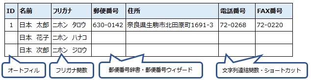 Excelでの名簿入力に便利な機能