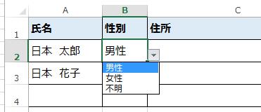 リストの表示例