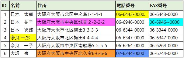 間違い探しの答え