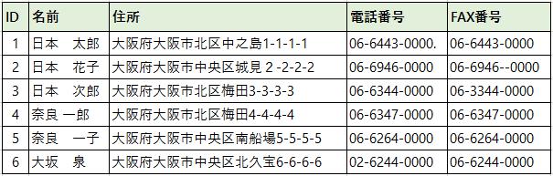 Excelの間違い探し