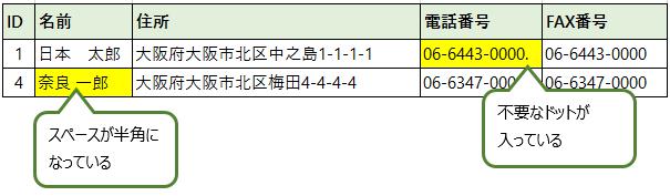 Excelの良くあるタイプミスの例