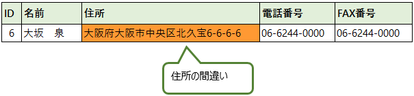 住所の間違い