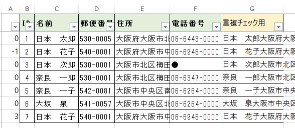 重複行を削除する時のコツ