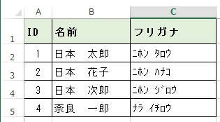 対象セルの変換後