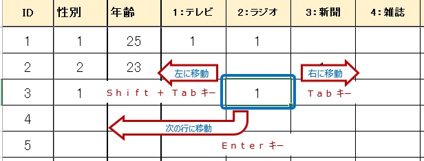 セル移動の対応キー