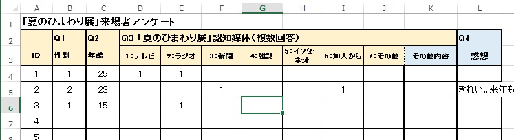 データの入力