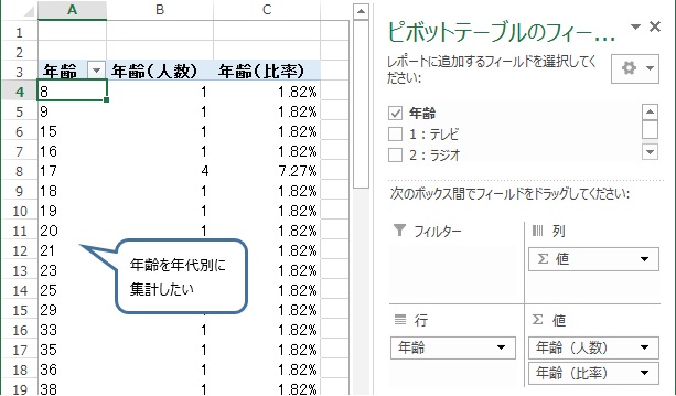 数値が区分けされていないデータの見本