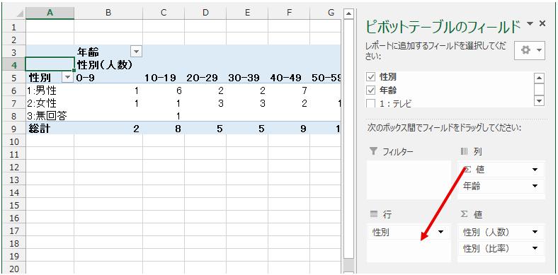 行ボックスのΣ値を列ボックスに移動する