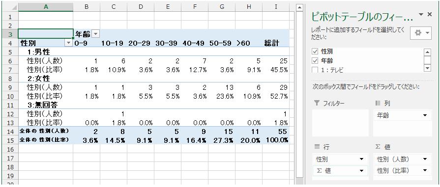 完成したクロス集計