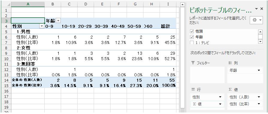 完成したクロス集計